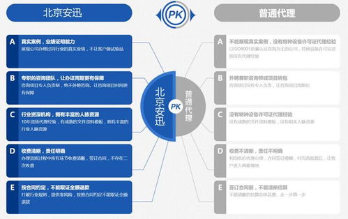 北京公司注銷流程及注意事項(xiàng) 金融知識流程外包視角