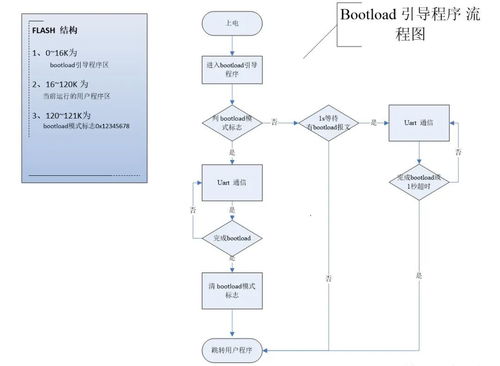 金融知識流程外包中的bootloader三種關(guān)鍵方法