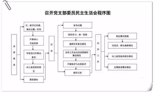 黨支部十項(xiàng)基本工作流程與金融知識流程外包一體化導(dǎo)覽