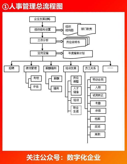 企業(yè)金融知識流程外包 跨部門高效協(xié)同流程圖解析