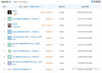 京東數(shù)科再“改頭換面” 劉強(qiáng)東重掌帥印，金融知識流程外包的戰(zhàn)略新圖景