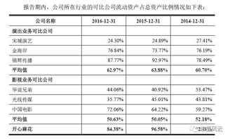 IPO風(fēng)云 開心麻花轉(zhuǎn)板路漫漫，鐵拳之下票務(wù)代理莫羞羞